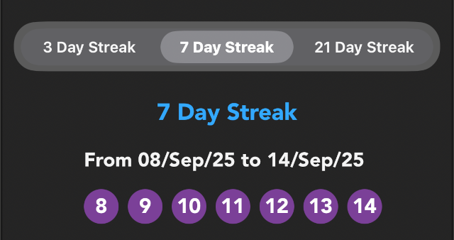 Example On HabitPath - 7-day consistency Example On HabitPath - 7-day consistency