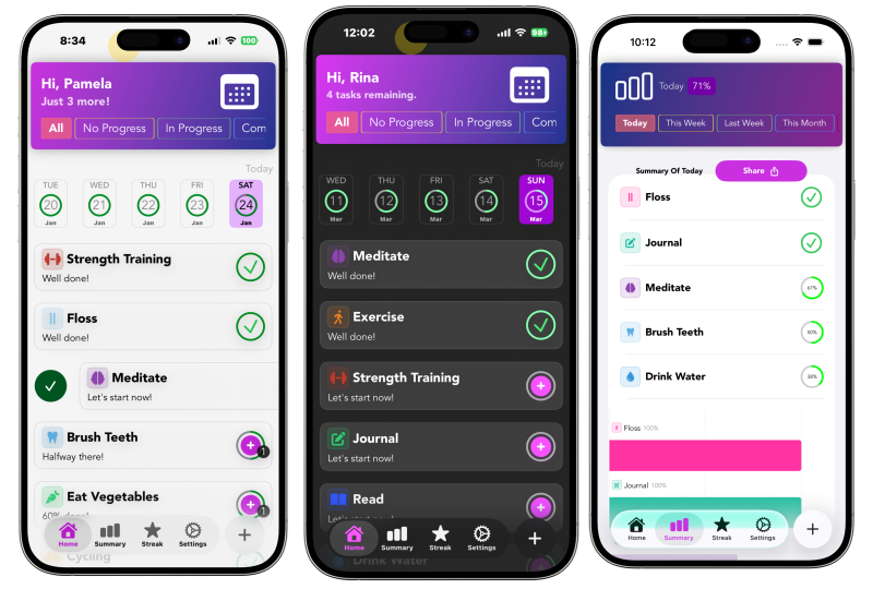 HabitPath Dashboard List View
